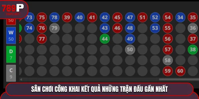 Sân chơi công khai kết quả những trận đấu gần nhất