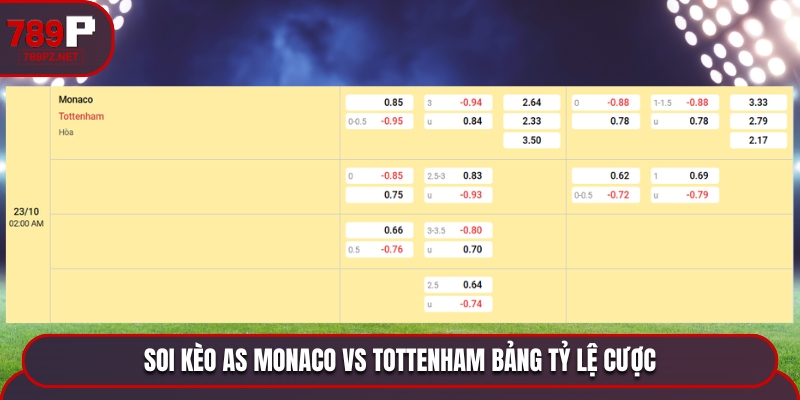 Soi kèo AS Monaco vs Tottenham từ bảng tỷ lệ cược