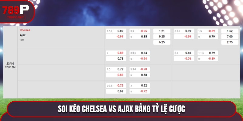 Bảng tỷ lệ kèo Chelsea vs Ajax chi tiết